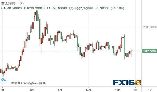 黄金期货的手续费包括哪些啊？过夜仓有仓息吗？