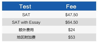 清分日期错过了怎么办？