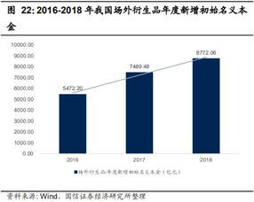 证券公司是怎么盈利的？他有哪些风险？