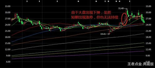 何谓股票的系统风险？怎样判断股票的系统风险？