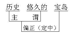 英语词组加名词造句;什么时候用名词修饰名词，什么时候用形容词修饰名词？比如前班级第一？