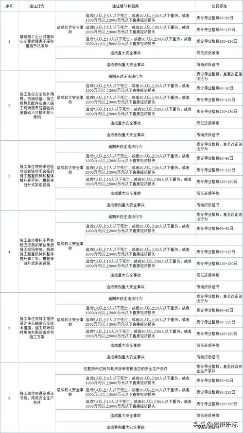 住宅项目施工过程总结范文  施工项目推演怎么做？