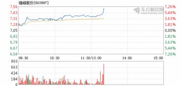 开店出资比例3.2.2.2.1怎么分配股份