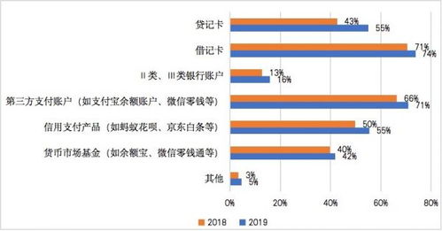 账户类型有哪些