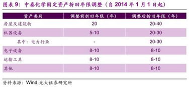 折旧为什么不需要企业付现