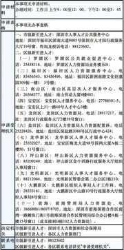 深圳人才租房补贴 自考,自考本科深圳有补贴嘛？