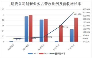 期货赚钱还是股票赚钱