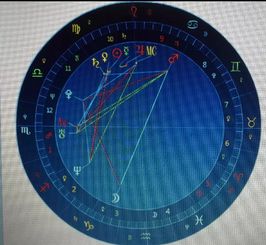 我的AB血型星盘测试以及事业发展趋势,哪位大神帮我指点上升天蝎一宫11度天王星落天蝎座一宫17度 