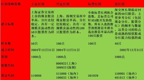 中国股市红利所得税是否合理