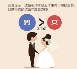 结婚法定年龄2017 有什么规定 结婚有哪些法定条件