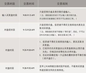 炒股用手机下单，显示不支持隔日委托