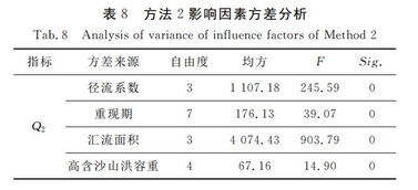 f值大于多少显著