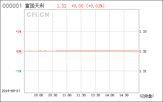 富国天利的收费是多少