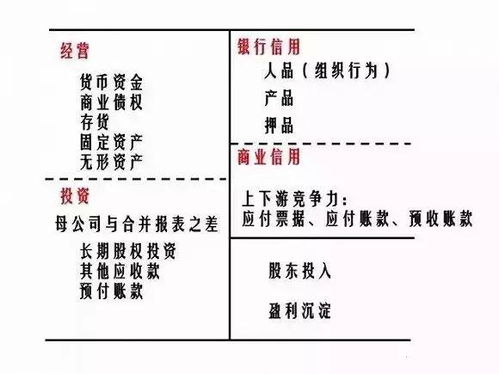 如何通过三张会计报表看透一家公司的商业逻辑