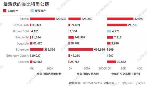 热门的比特币交易平台,最活跃的比特币社区报价