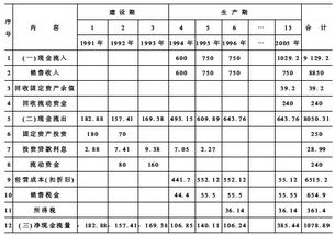 部门剩余现金流量怎么计算？