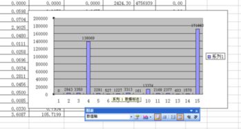 有谁会用excel制作股市线一样的图，就是不知道怎样画两个横坐标之间的很多小折线？