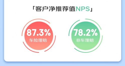 安联保险一般多久到账,京东安联只能7天内赔付吗