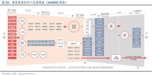 为什么所有平台都想带货