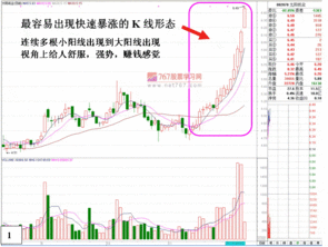 什么样的k线形态最容易跑出黑马