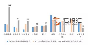 股票公开发行上市的融资额度是如何制定