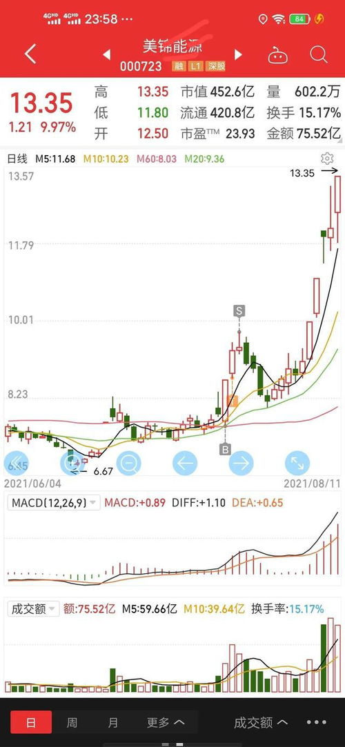 炒股 运气 比任何技术方法都重要