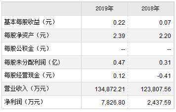 9月17日你首选申购哪只股票？