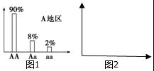 顺浓度梯度和逆浓度梯度是什么意思