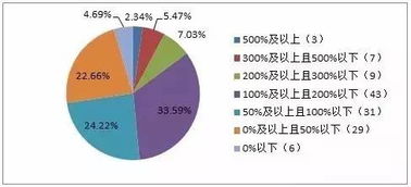 创业板市场对成长性中小企业有哪些促进作用？