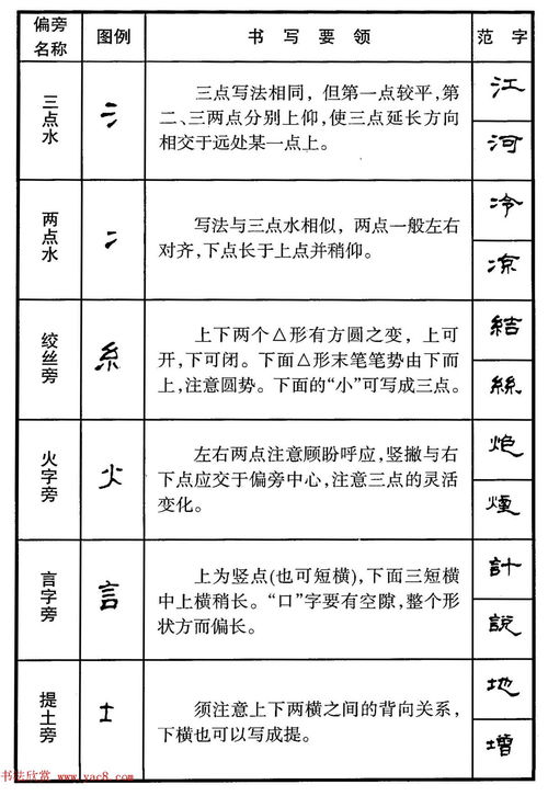 钢笔书法隶书偏旁部首写法要领 图片欣赏中心 急不急图文 Jpjww Com