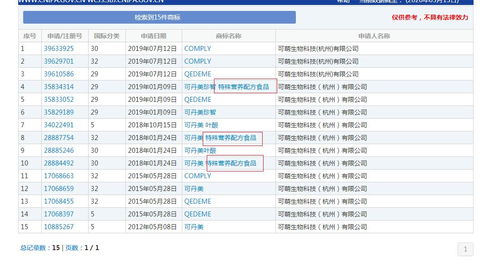 商标名 特殊营养配方食品 竟然也能申请注册商标成功 食品行业监管 