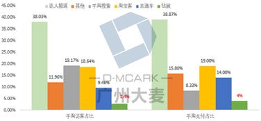 新零售背景下小商家内容营销矩阵布局的重要性