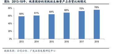 生产性生物资产账务处理？会计中的消耗性生物资产与生产性生物资产有什么区别