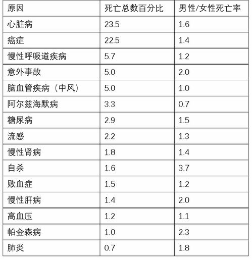 续命 也要分性别,选错居然没有用 这些男女抗衰差异你该了解