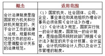 距离考试不到4个月,这份经济法拿走不谢 