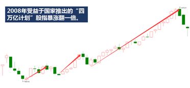 2022一2022年中国股市（牛市）涨幅最多的是哪些股票