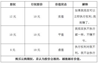 请问行权价格是的什么呀？