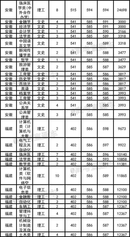 信息工程大学有哪些系