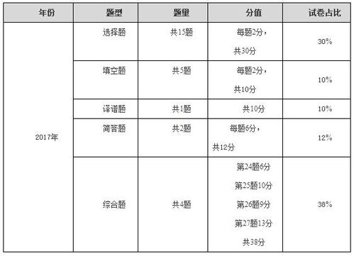 2021湖北农村义务教师考试题型和题量你知道吗