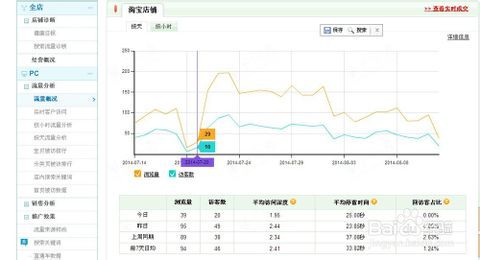 量子恒道可以看到聚划算的成交数据？