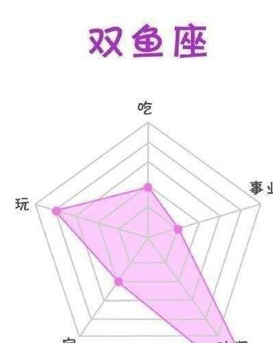 12星座,你还有一个逆天的存在