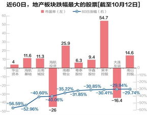 股票问题 如果一个股票的现价是10元 我急于卖出 挂个9元的卖单 那成交价是多少 然后另一种情况是我