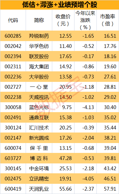 大数据告诉你开年月大盘上涨概率竟是 附低估滞涨股名单 组图 