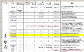 专科生怎么报考研究生？专科选什么专业比较好