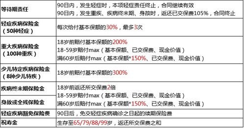 投保单被保险人怎么填,买保险与被保险人关系怎么填