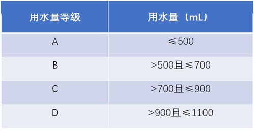 电坐便器检测中常见性能问题