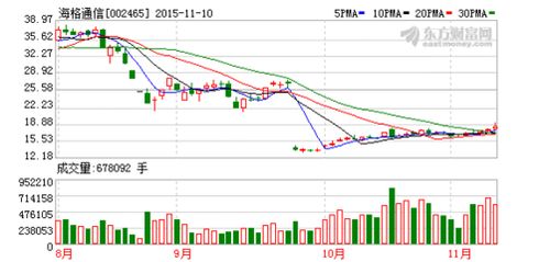 海格通信是什么概念股