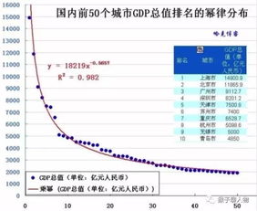 在这个商业和超巨竞争的时代中，有谁可以告诉我怎么财务自由，在最短的时间(1-2年)内成功！