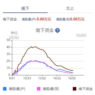 腾讯在港交所二级市场流通股比例是多少？可以买到腾讯多少比例的股份？这怎么在东方财富怎么看数据？