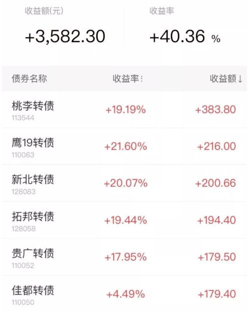 万一证券账户错乱把资金或股票搞没了怎么办